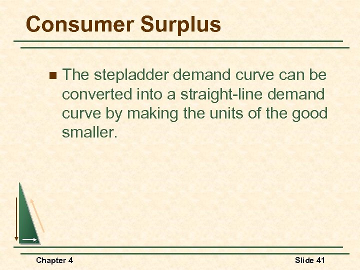 Consumer Surplus n The stepladder demand curve can be converted into a straight-line demand