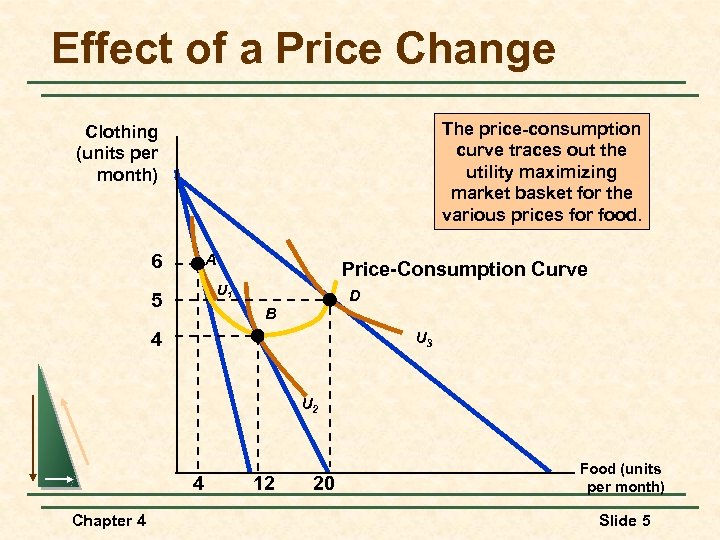 Effect of a Price Change The price-consumption curve traces out the utility maximizing market