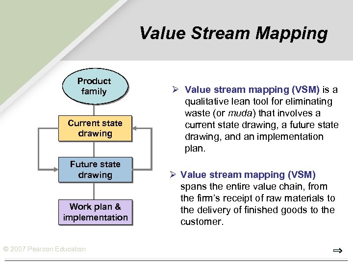 Value Stream Mapping Product family Current state drawing Future state drawing Work plan &