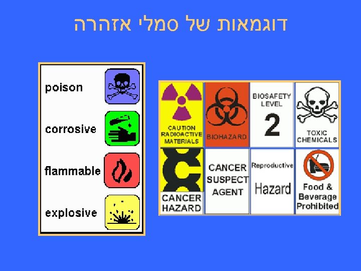  דוגמאות של סמלי אזהרה 