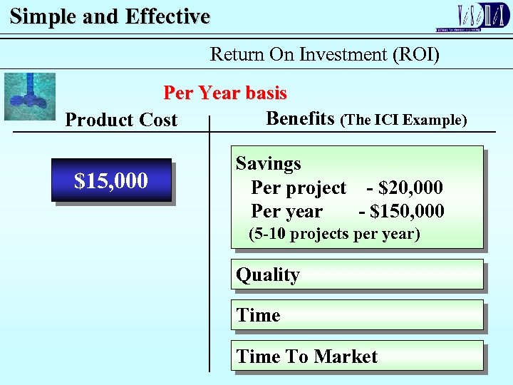 Simple and Effective Return On Investment (ROI) Per Year basis Benefits (The ICI Example)