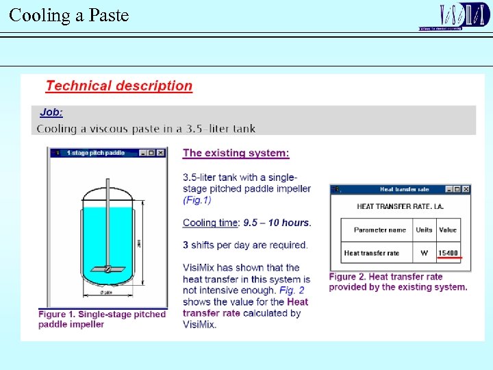 Cooling a Paste 