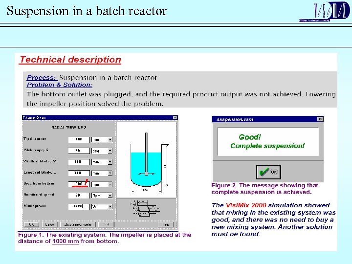 Suspension in a batch reactor 