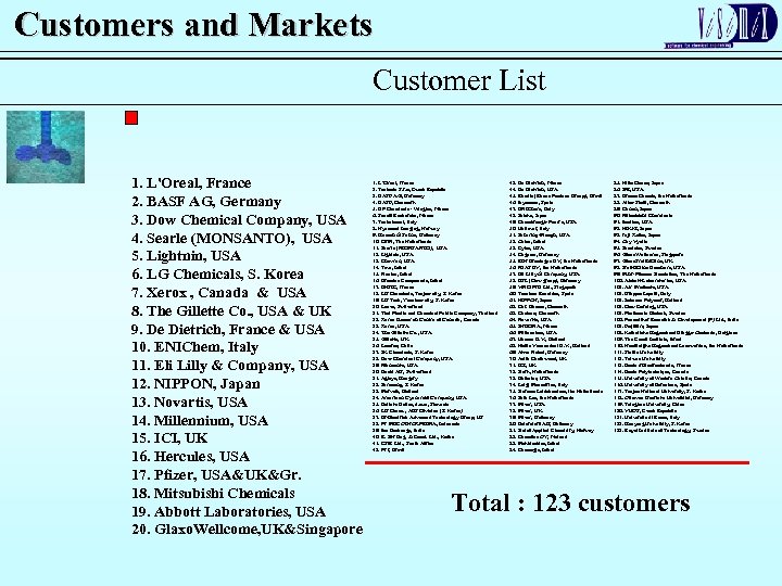 Customers and Markets Customer List 1. L'Oreal, France 2. BASF AG, Germany 3. Dow