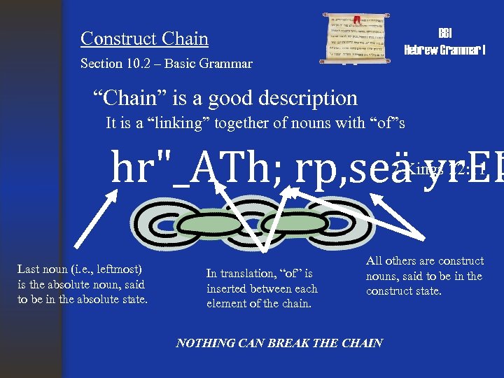 BBI Hebrew Grammar I Construct Chain Section 10. 2 – Basic Grammar “Chain” is