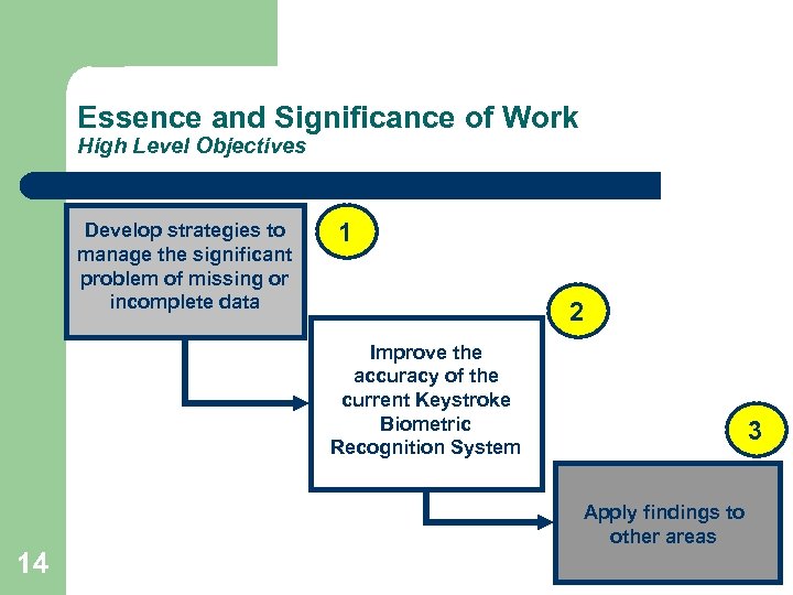 Essence and Significance of Work High Level Objectives Develop strategies to manage the significant