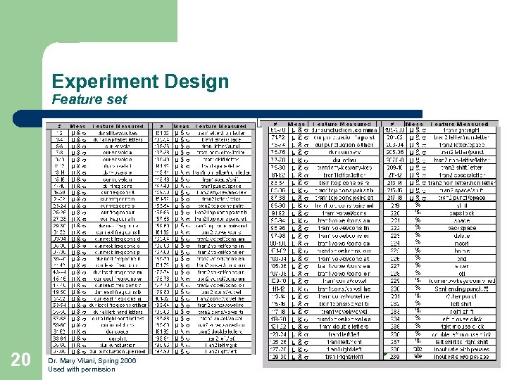 Experiment Design Feature set 20 Dr. Mary Vilani, Spring 2006 Used with permission 