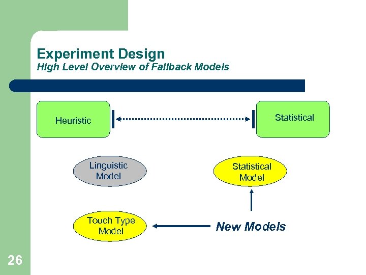 Experiment Design High Level Overview of Fallback Models Statistical Heuristic Linguistic Model Touch Type