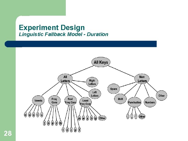Experiment Design Linguistic Fallback Model - Duration 28 