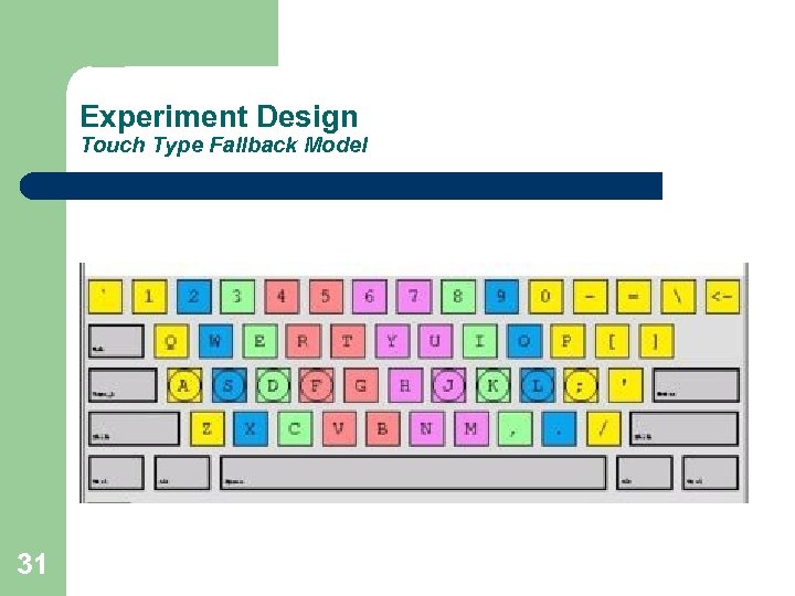 Experiment Design Touch Type Fallback Model 31 