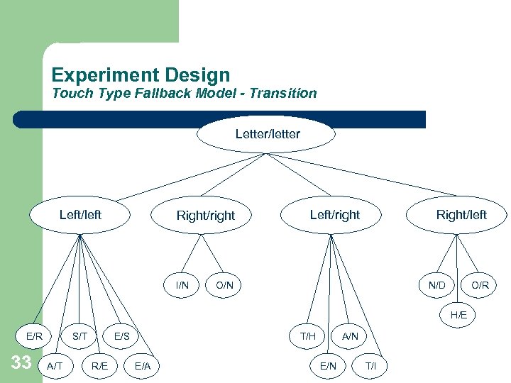 Experiment Design Touch Type Fallback Model - Transition Letter/letter Left/left Right/right I/N Left/right Right/left