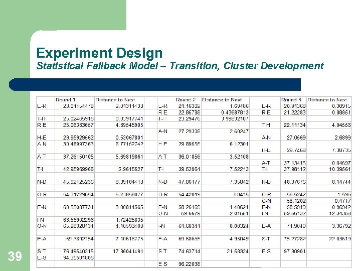 Experiment Design Statistical Fallback Model – Transition, Cluster Development 39 