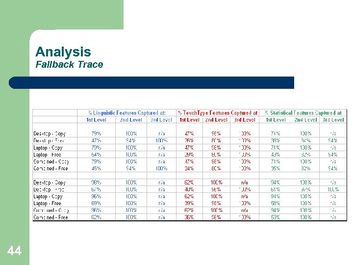 Analysis Fallback Trace 44 