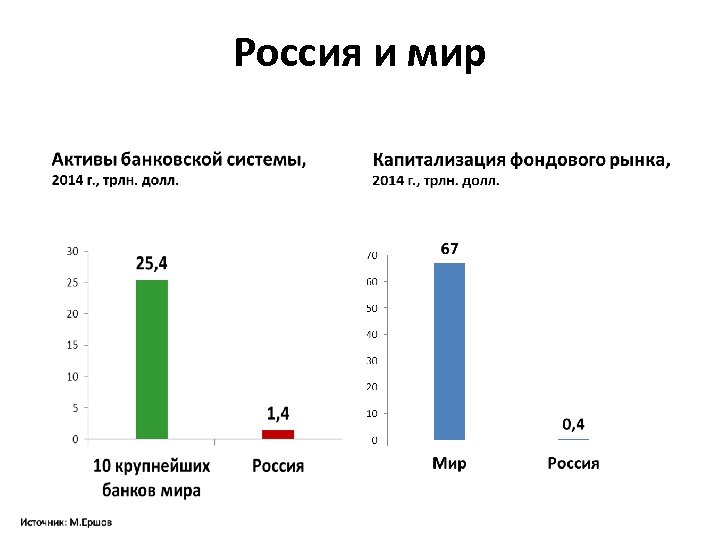 Россия и мир 
