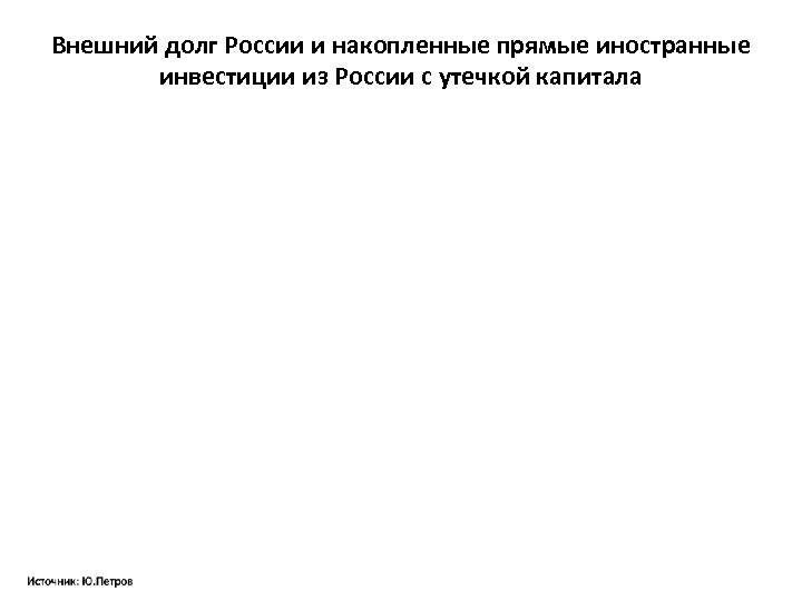 Внешний долг России и накопленные прямые иностранные инвестиции из России с утечкой капитала 