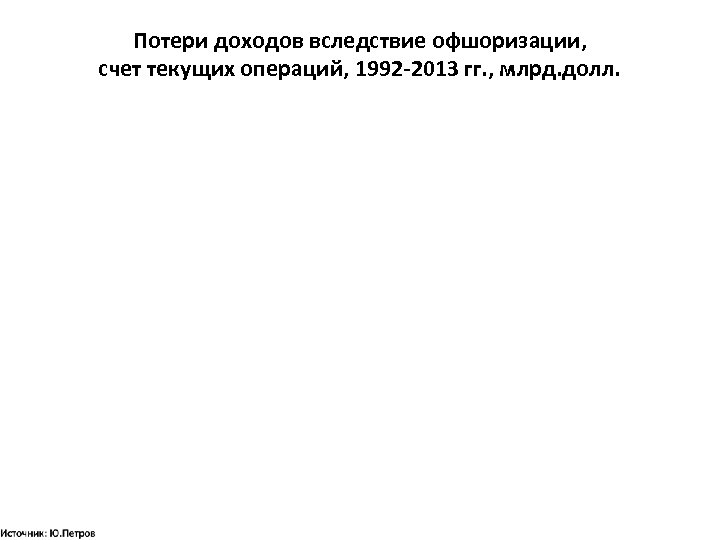 Потери доходов вследствие офшоризации, счет текущих операций, 1992 -2013 гг. , млрд. долл. 