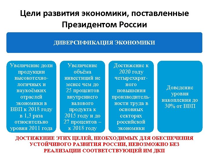 Внешнеполитические задачи развития экономики россии