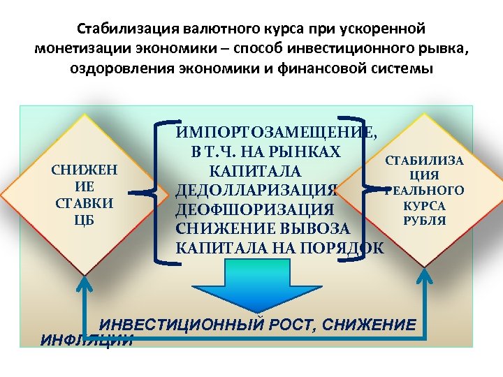 Стабилизация экономики. Стабилизация валютного курса это. Методы стабилизации валют. Стабильность валютного курса. Способы стабилизации экономики.