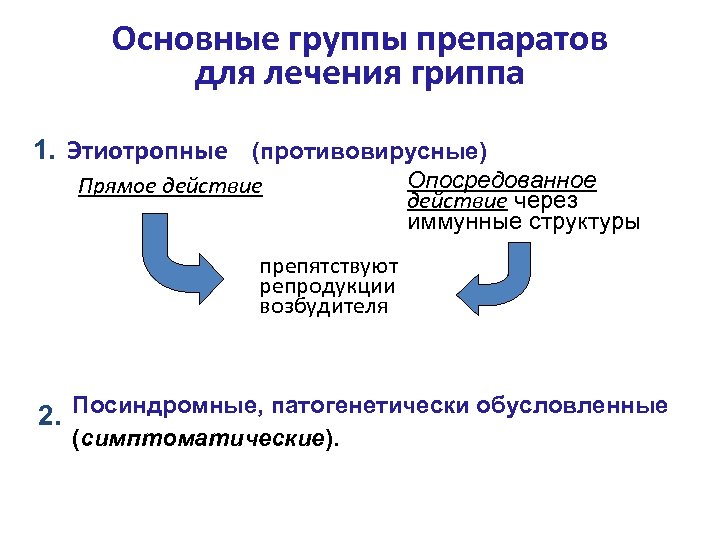 Основные группы препаратов для лечения гриппа 1. Этиотропные (противовирусные) Прямое действие Опосредованное действие через