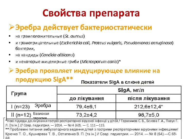 Свойства препарата Ø Эребра действует бактериостатически § § на грамположительные (St. aureus) и грамотрицательные