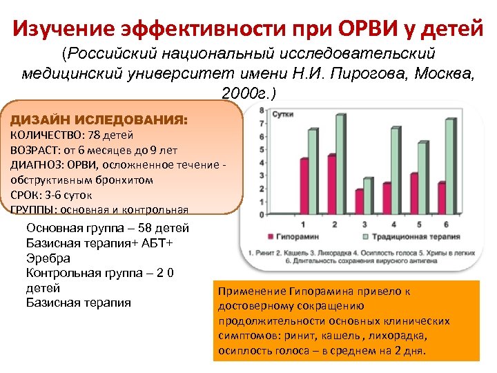 Изучение эффективности при ОРВИ у детей (Российский национальный исследовательский медицинский университет имени Н. И.