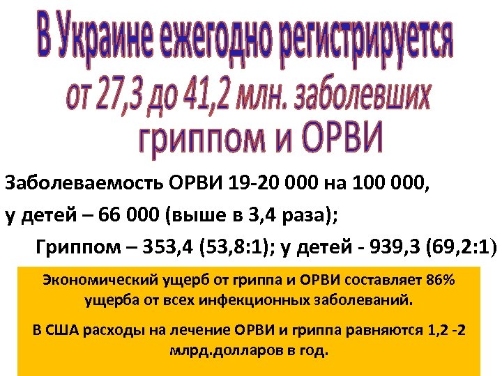 Заболеваемость ОРВИ 19 -20 000 на 100 000, у детей – 66 000 (выше