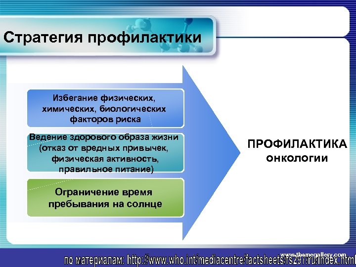 Стратегия профилактики. Стратегии профилактики. Виды стратегий профилактики. Стратегия предотвращения СНД. Стратегии предотвращения ошибок.