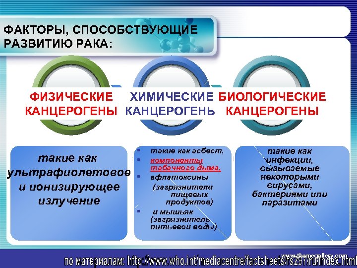 Физические химические биологические. Биологические канцерогены. Канцерогенные факторы. Физические канцерогены. Физические и биологические канцерогены.