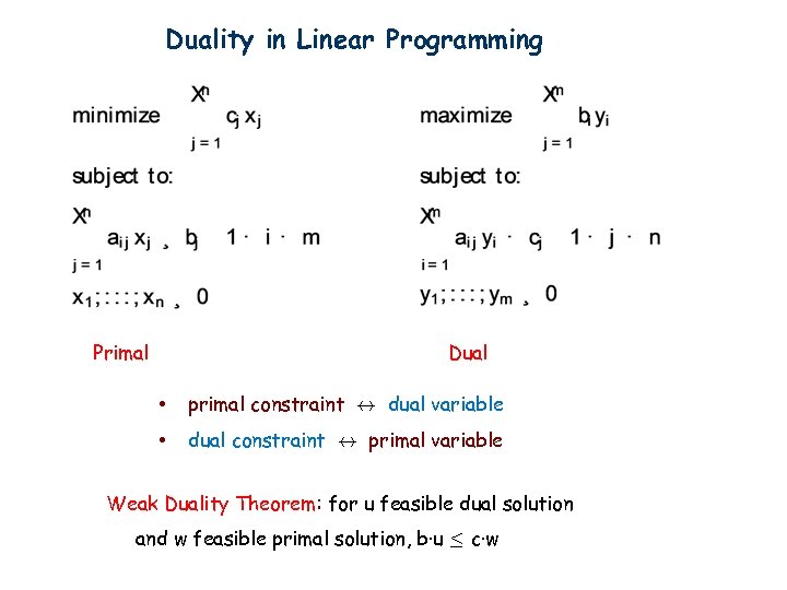 Duality in Linear Programming Primal Dual • primal constraint $ dual variable • dual