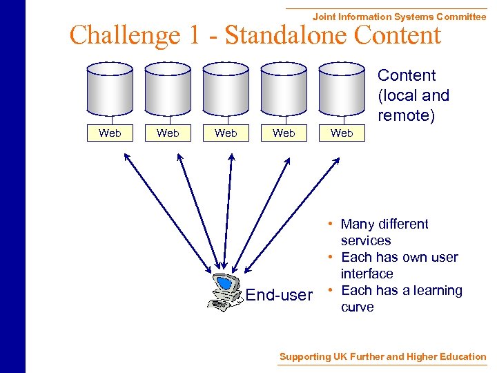 Joint Information Systems Committee Challenge 1 - Standalone Content (local and remote) Web Web