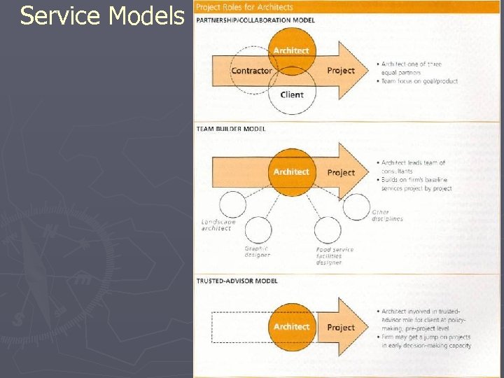Service Models 