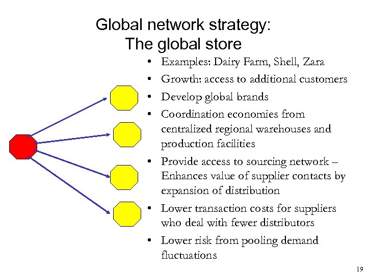 Global network strategy: The global store • • Examples: Dairy Farm, Shell, Zara Growth: