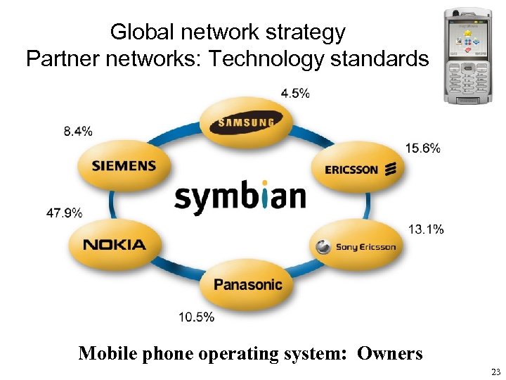 Global network strategy Partner networks: Technology standards Mobile phone operating system: Owners 23 