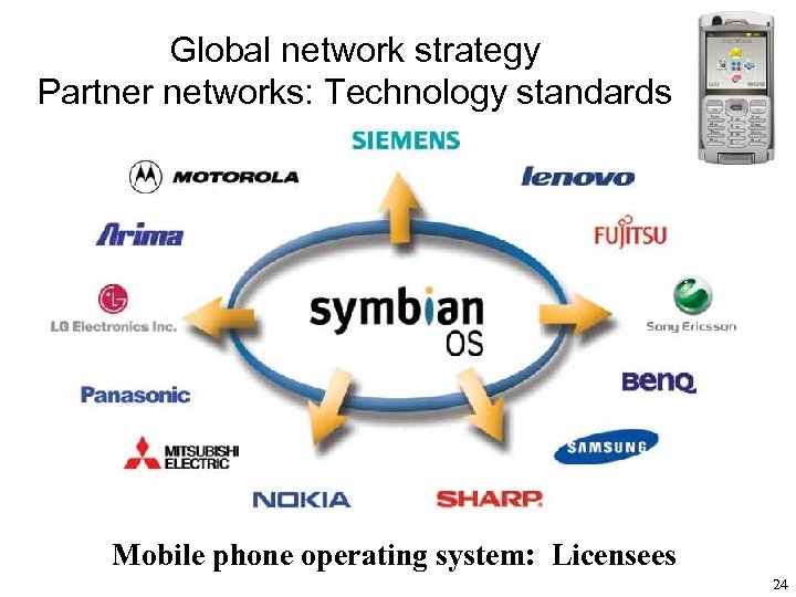 Global network strategy Partner networks: Technology standards Mobile phone operating system: Licensees 24 