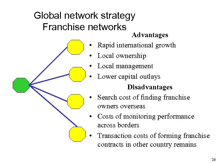 Global network strategy Franchise networks • • Advantages Rapid international growth Local ownership Local