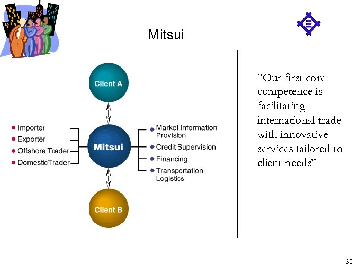 Mitsui “Our first core competence is facilitating international trade with innovative services tailored to