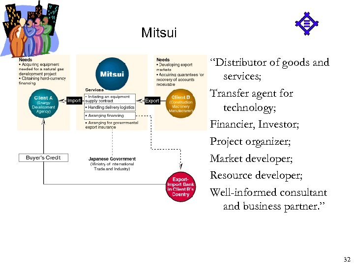 Mitsui “Distributor of goods and services; Transfer agent for technology; Financier, Investor; Project organizer;