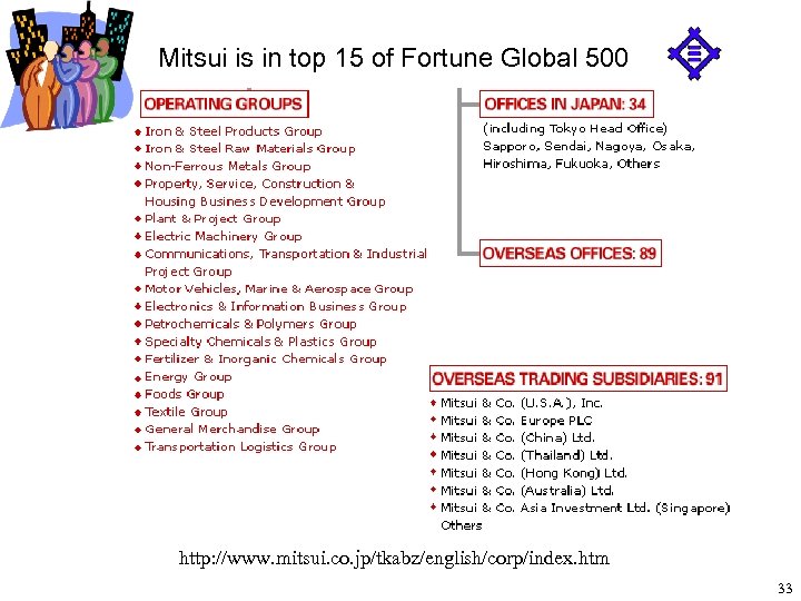 Mitsui is in top 15 of Fortune Global 500 http: //www. mitsui. co. jp/tkabz/english/corp/index.