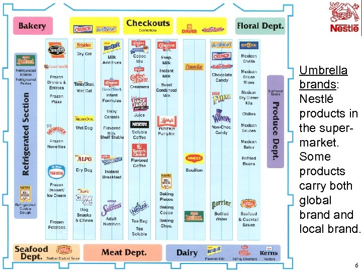 Umbrella brands: Nestlé products in the supermarket. Some products carry both global brand local