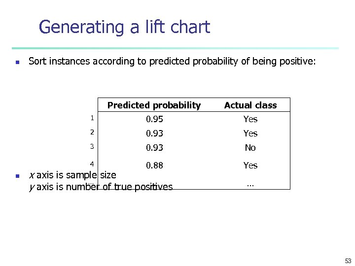 Generating a lift chart n Sort instances according to predicted probability of being positive: