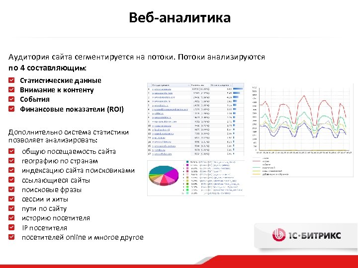 Веб аналитик. Показатели веб-аналитики. Web Аналитика.