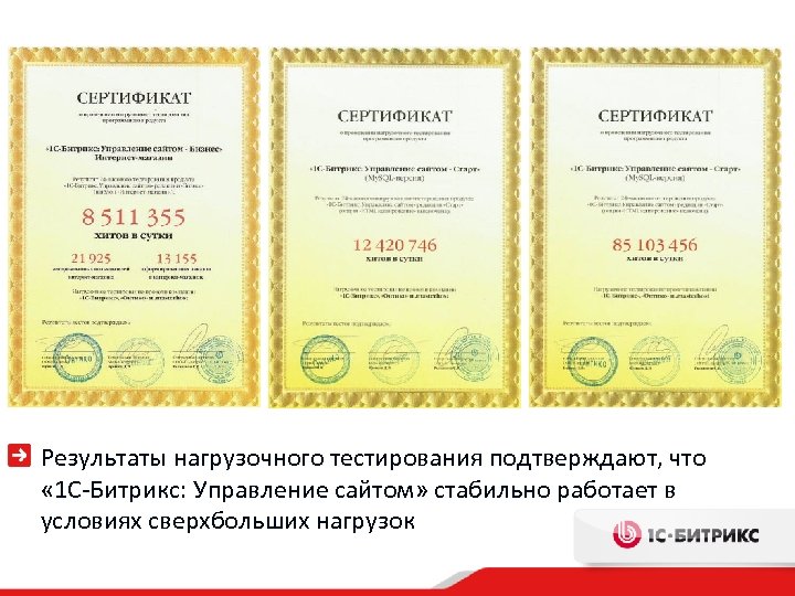 Результаты нагрузочного тестирования подтверждают, что « 1 С-Битрикс: Управление сайтом» стабильно работает в условиях