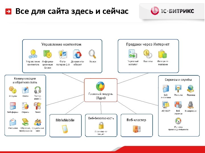 Все для сайта здесь и сейчас 