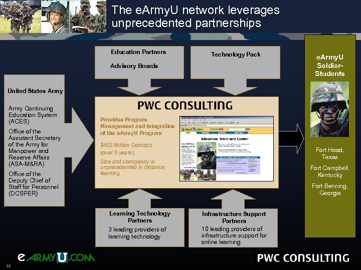 The e. Army. U network leverages unprecedented partnerships Education Partners Technology Pack Advisory Boards