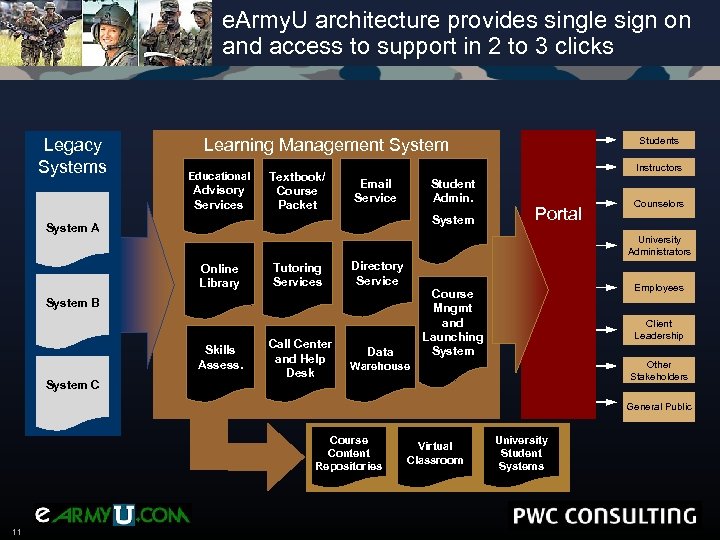 e. Army. U architecture provides single sign on and access to support in 2