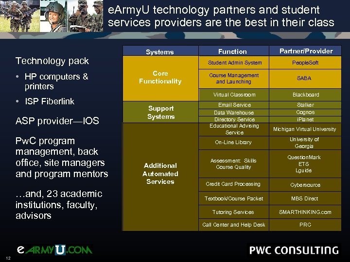 e. Army. U technology partners and student services providers are the best in their