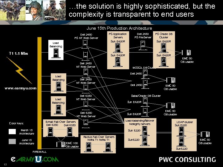 …the solution is highly sophisticated, but the complexity is transparent to end users June