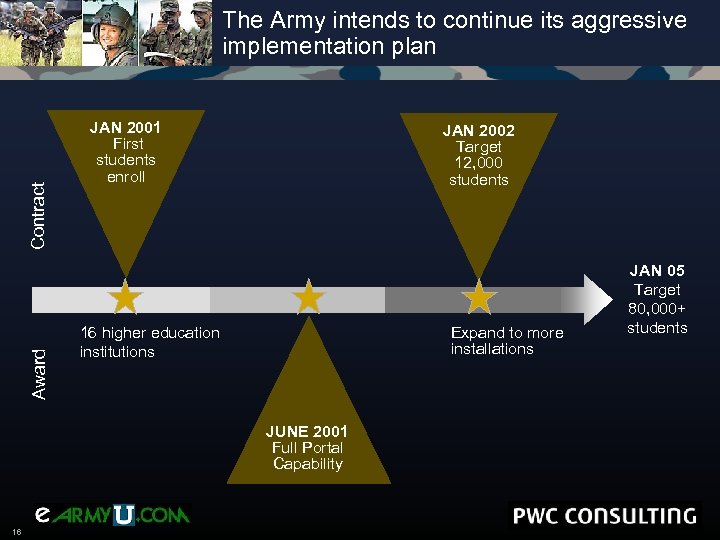 Award Contract The Army intends to continue its aggressive implementation plan JAN 2001 First