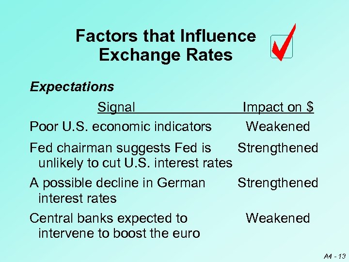Factors that Influence Exchange Rates Expectations Signal Poor U. S. economic indicators Impact on