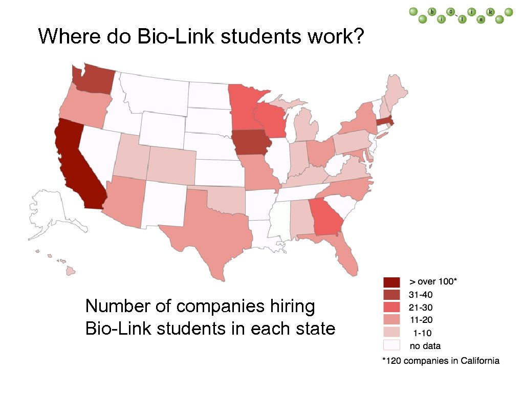 Where do Bio-Link students work? Number of companies hiring Bio-Link students in each state